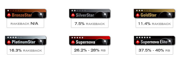 pokerstars-rakeback-levels